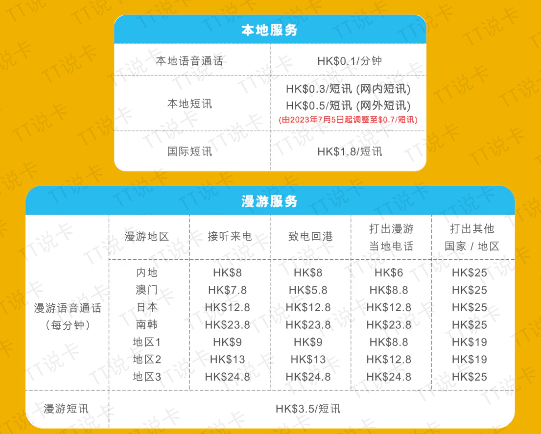 haha sim使用成本与资费表