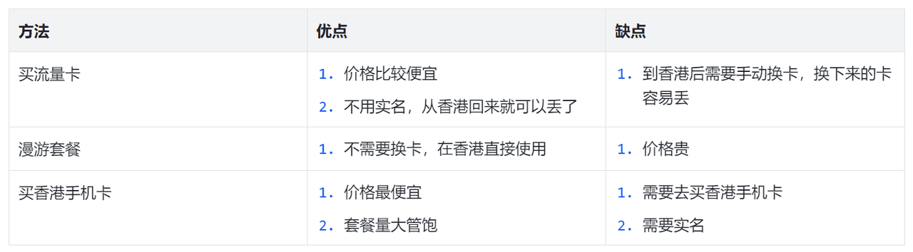 香港流量套餐对比