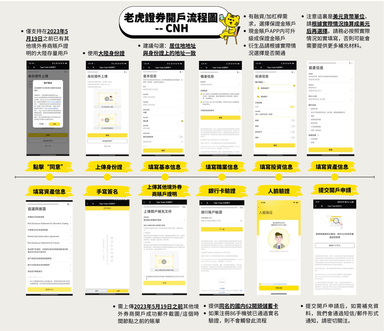 老虎证券香港开户流程示意图