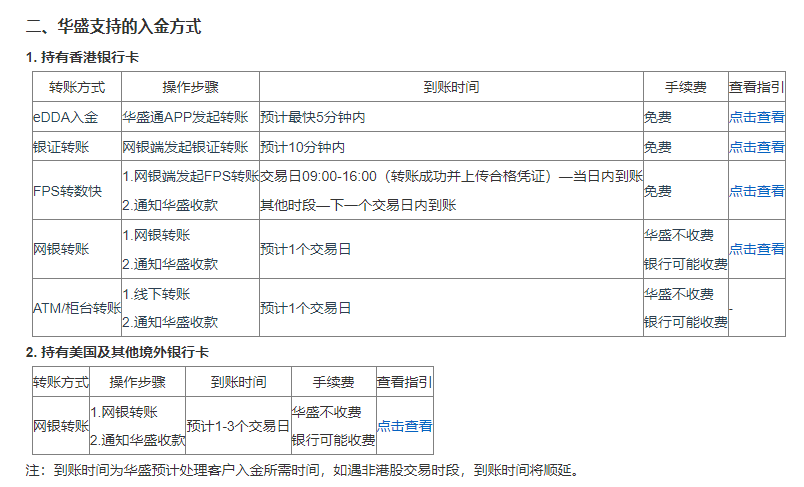 香港华盛证券入金方法与流程指引