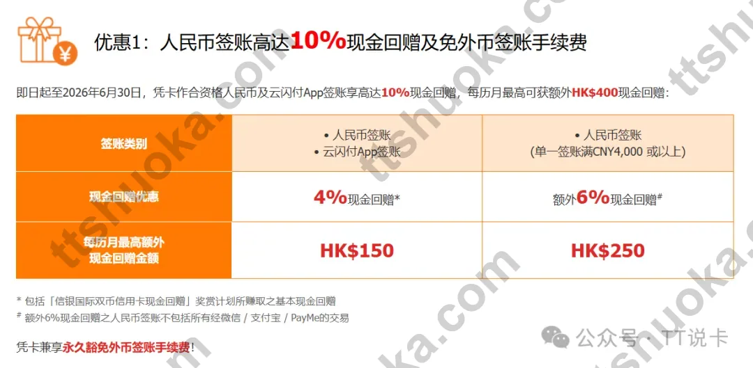信银国际 GBA 信用卡 10% 外币签账回赠活动截图