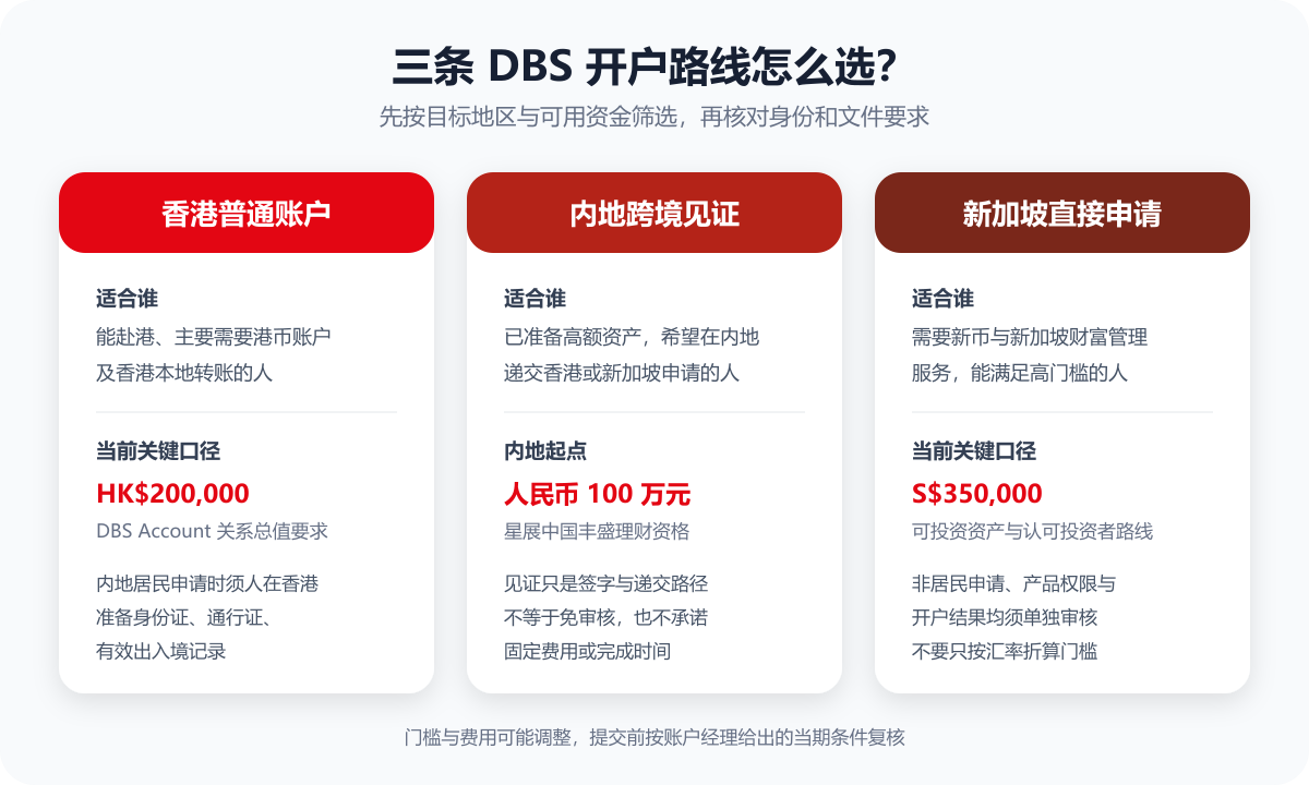 香港DBS普通账户、内地跨境见证和新加坡DBS Treasures三条开户路线对比