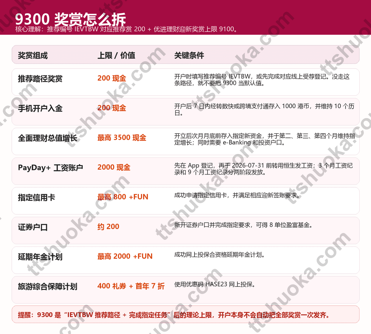香港恒生9300奖赏拆解图