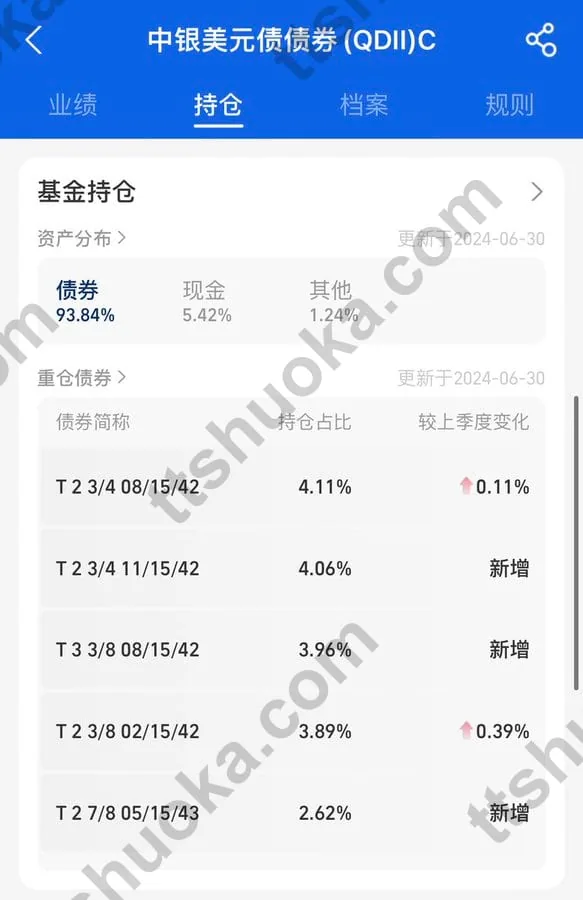 美元债QDII基金持仓页面示例,展示债券资产比例和多只美国国债持仓