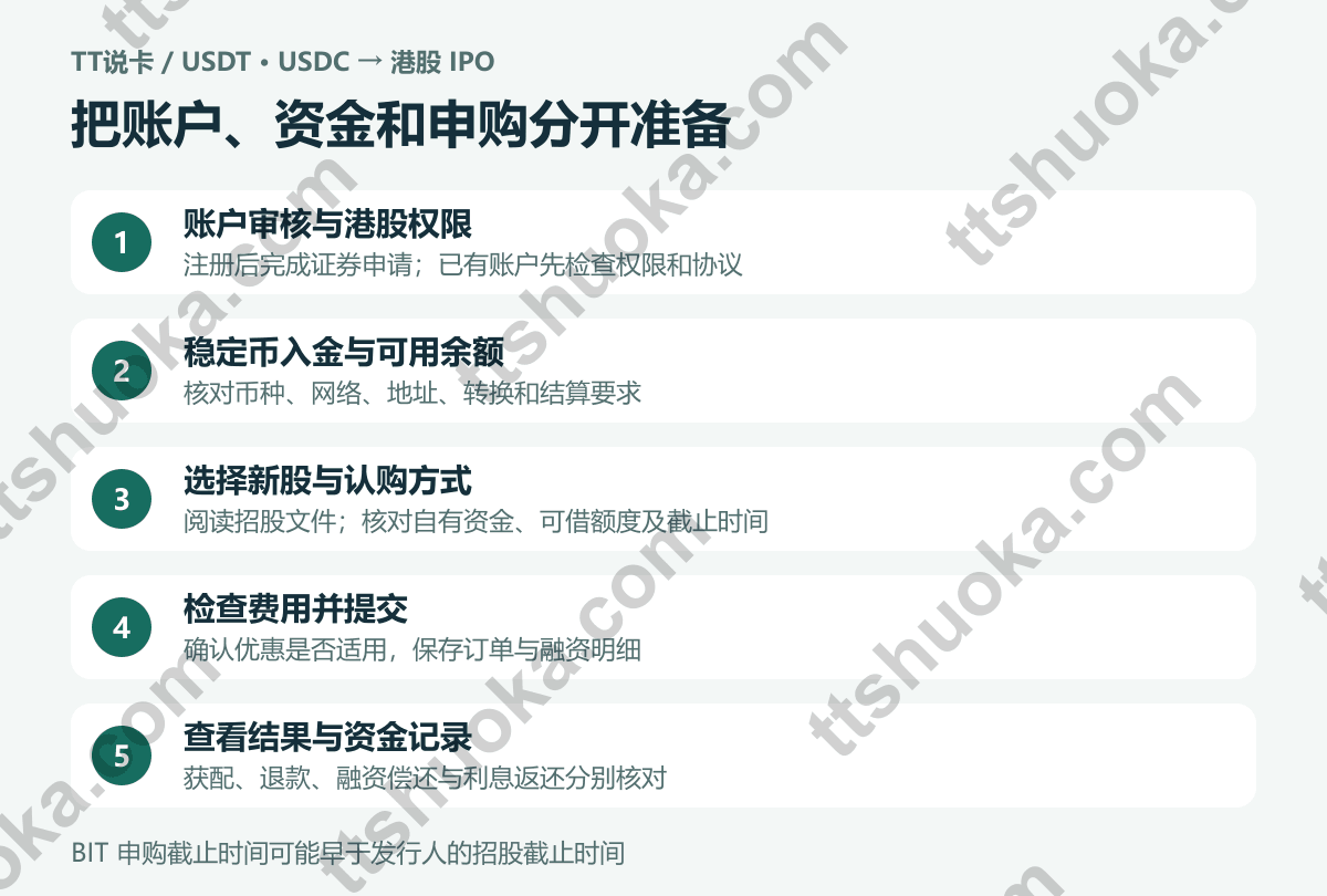 USDT或USDC参与BIT港股打新流程:账户审核、稳定币入金、选择IPO、核对融资费用、提交并查看结果