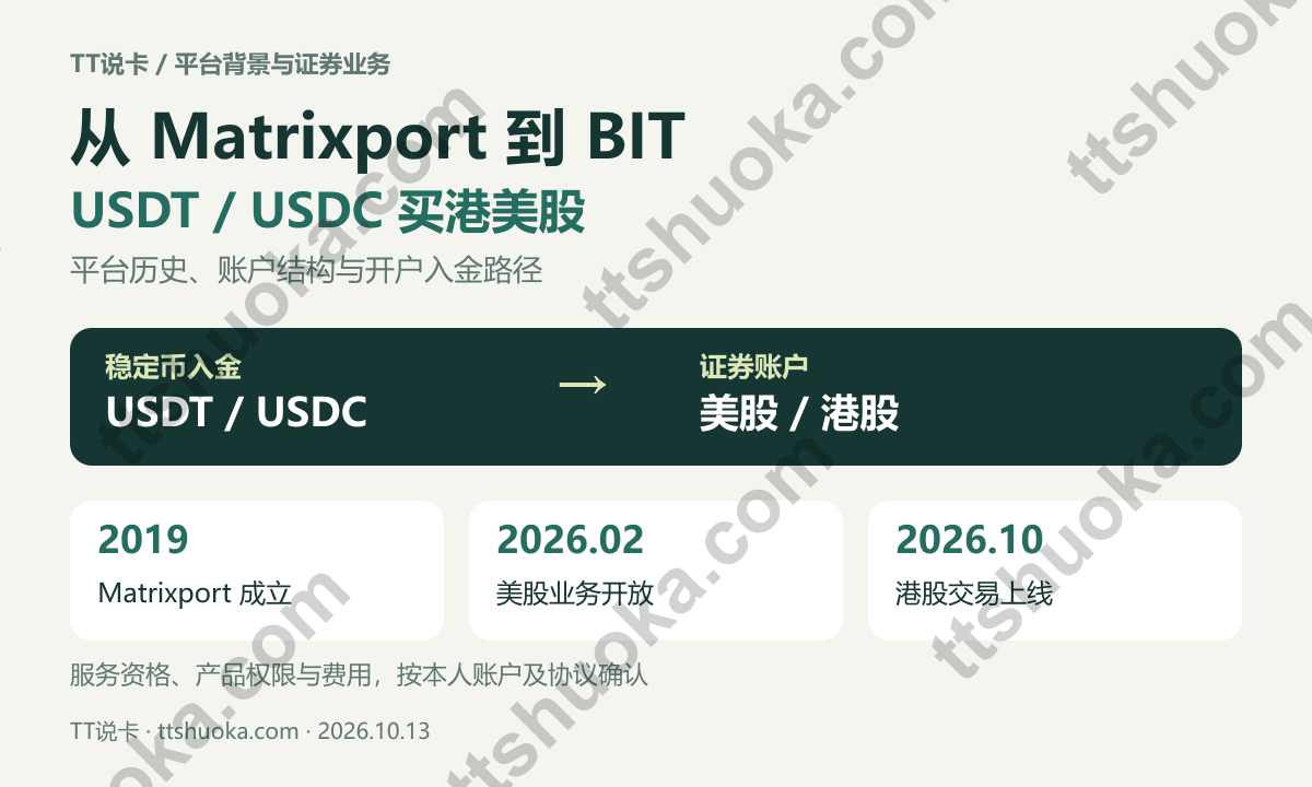 BIT原Matrixport的发展概览：2019年成立，2026年稳定币美股业务开放、品牌更名及港股上线