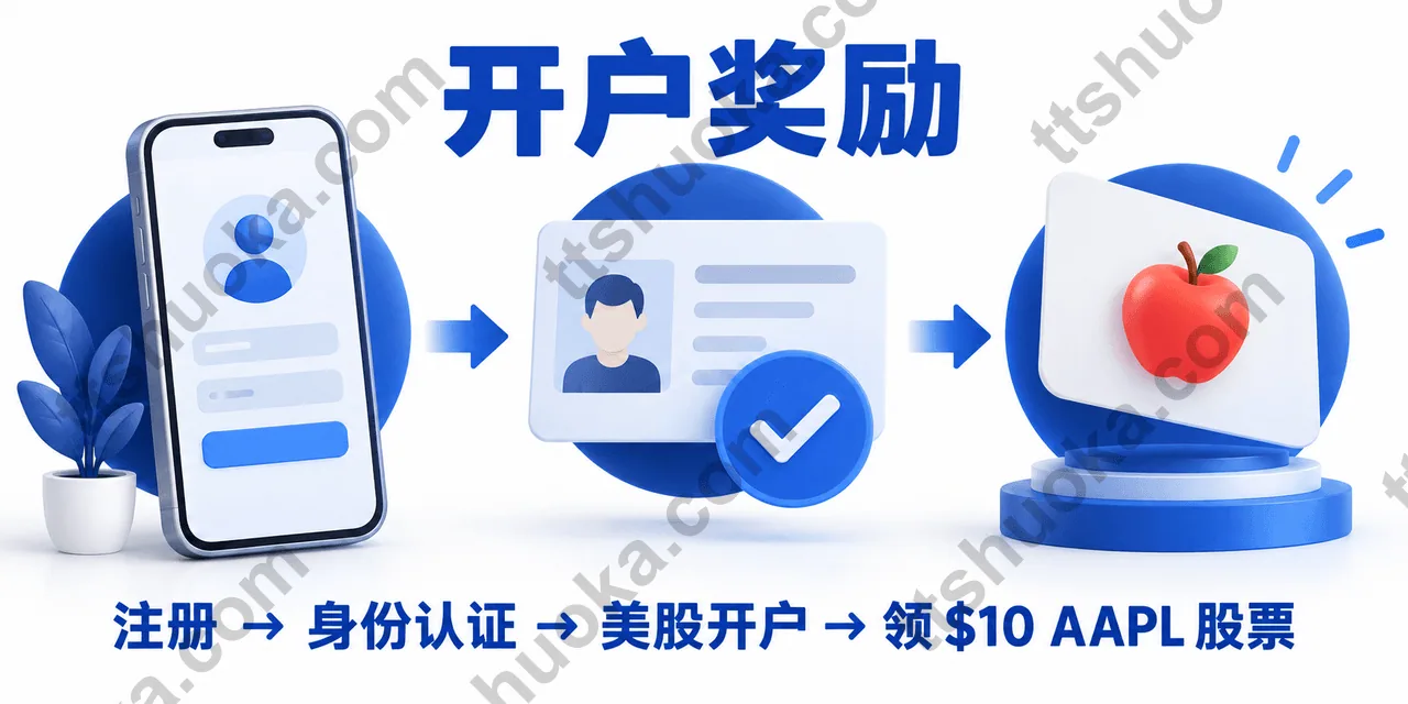 BIT开户奖励流程配图,展示手机注册、身份认证和股票奖励卡