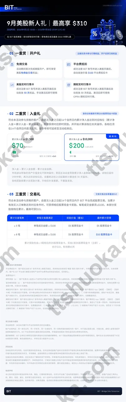 BIT 9月美股新人礼开户礼、入金礼和交易礼规则明细