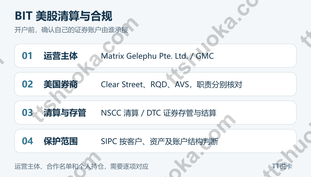 BIT美股开户前应核对运营主体、美国券商、清算托管与投资者保护范围