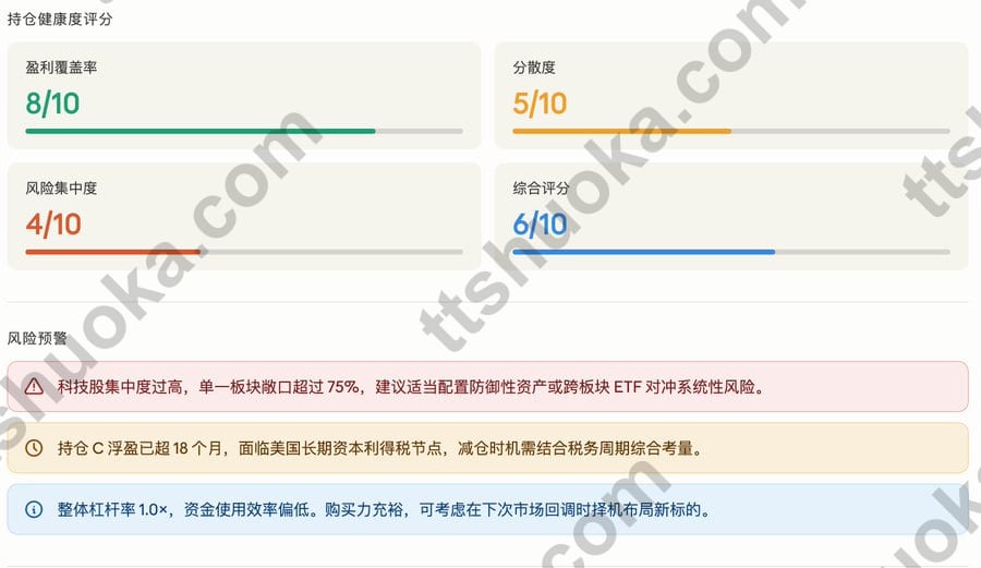 Claude 对持仓进行健康度评分并列出风险预警