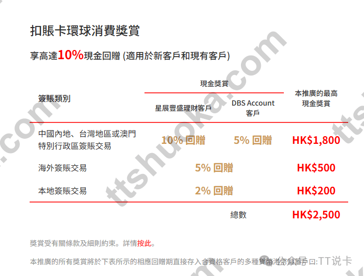 香港星展银联钻石扣账卡10%回赠和HK$2500总上限表格