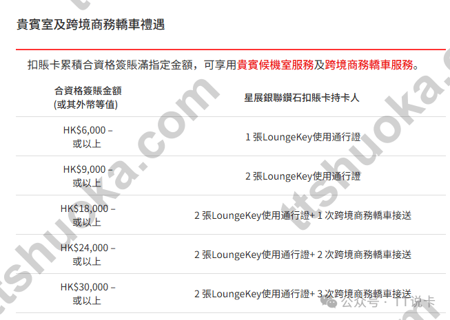 香港星展银联钻石扣账卡LoungeKey和跨境商务轿车消费档位