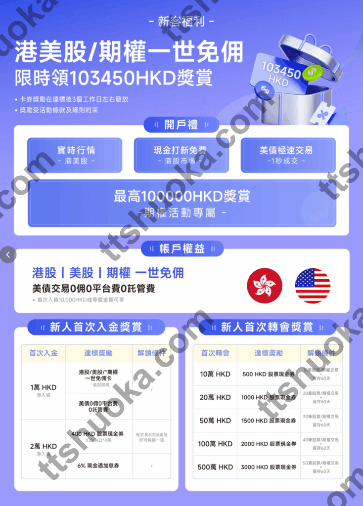 2026年复星证券开户最新教程：5月22日新规后怎么开？港美股/期权一世免佣，最高103450HKD奖赏
