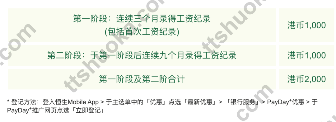 恒生PayDay+工资账户奖赏截图，两阶段合计港币2000