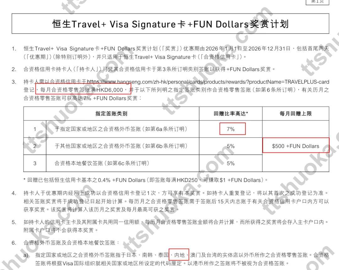 恒生 Travel+ Visa Signature 卡 +FUN Dollars 奖赏计划条款，显示每月满 HKD6000、7% 回赠及每月上限