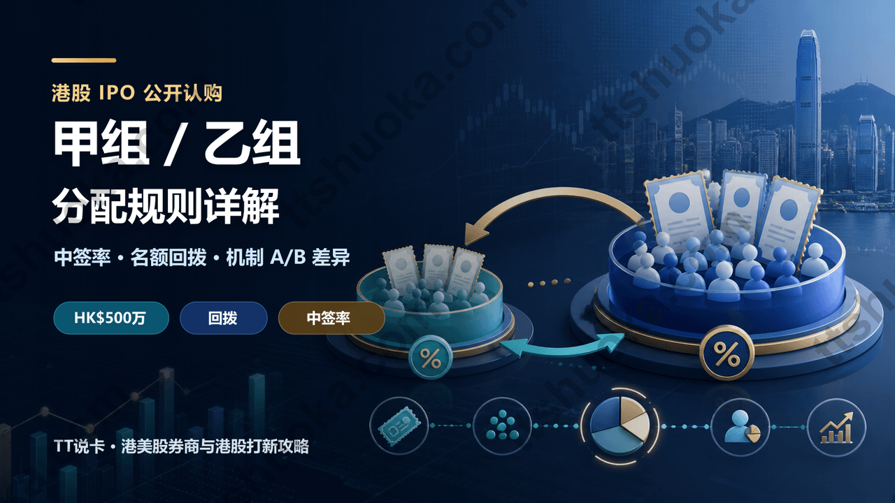 港股打新甲组和乙组分配规则封面示意图
