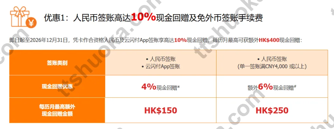 信银国际 GBA 10%回赠