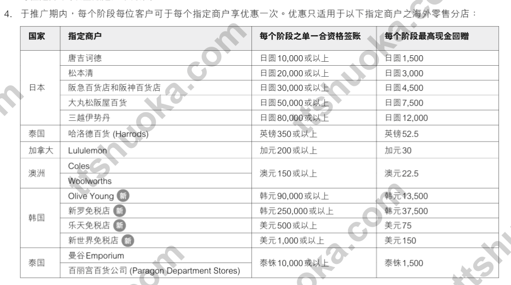 恒生海外指定商户15%回赠