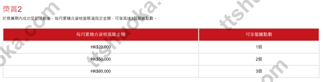 工银亚洲龙腾机场贵宾厅权益