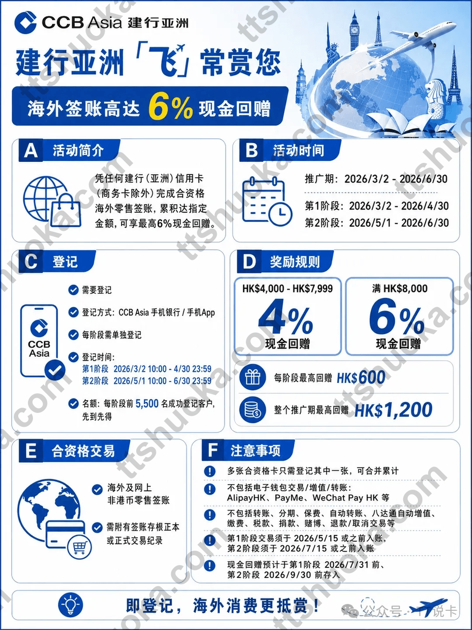 建银亚洲飞常赏您海外签账高达6%现金回赠活动海报
