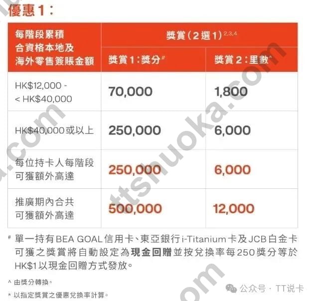 东亚银行自主加码赏奖分活动截图