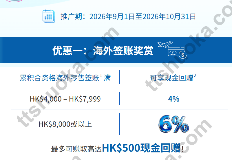 建银亚洲Travo海外签账优惠:4000至7999港币返4%,8000港币或以上返6%,最高500港币,10月31日结束