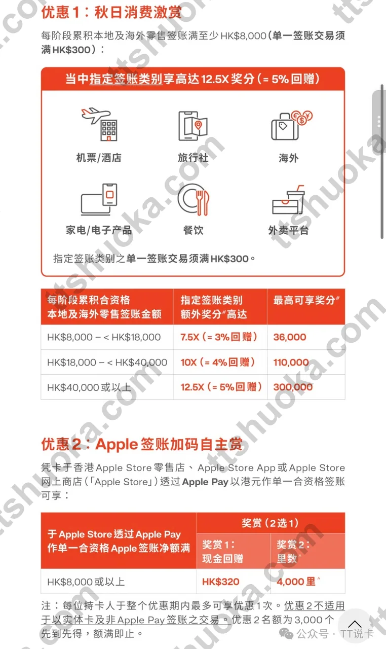 香港东亚银行秋日消费激赏活动图,展示奖分、Apple Store消费门槛和奖励选择