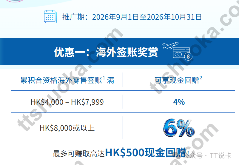 建银亚洲Travo消费4%和6%回赠活动图,展示推广期及消费门槛