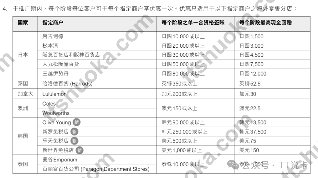香港恒生海外指定商户15%回赠活动条款和奖励表