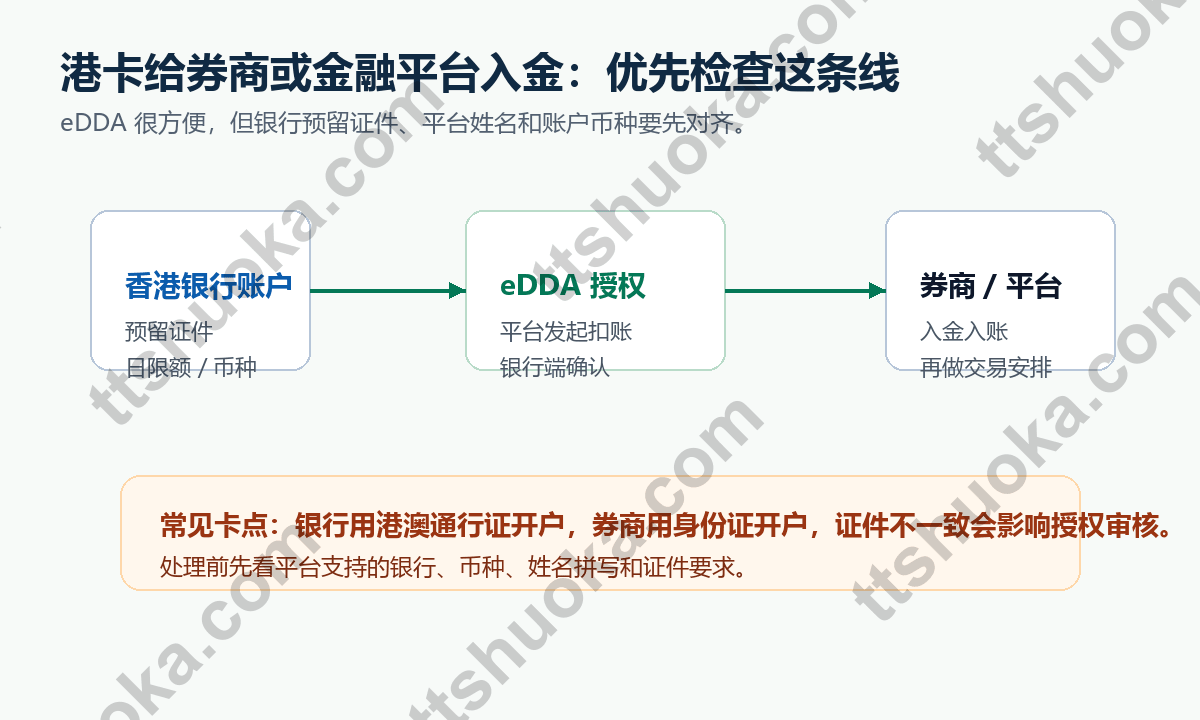 港卡通过 eDDA 给券商或金融平台入金流程图