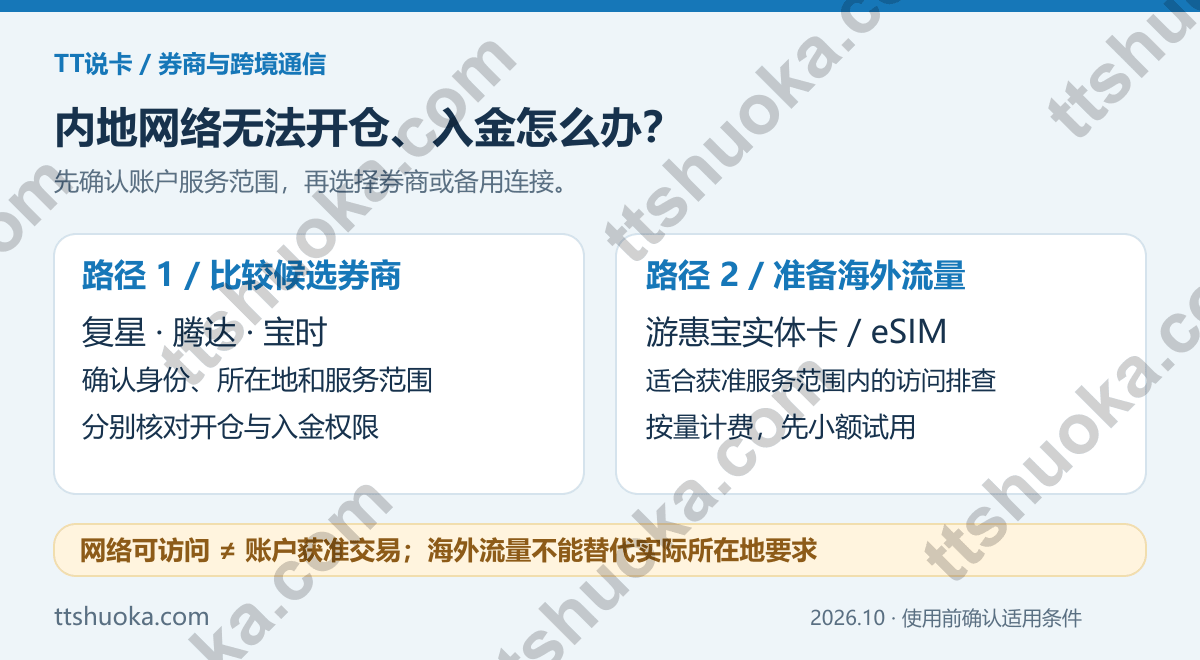 香港券商内地网络开仓和入金受限的两条处理路径:比较候选券商,或在允许服务范围内使用海外流量