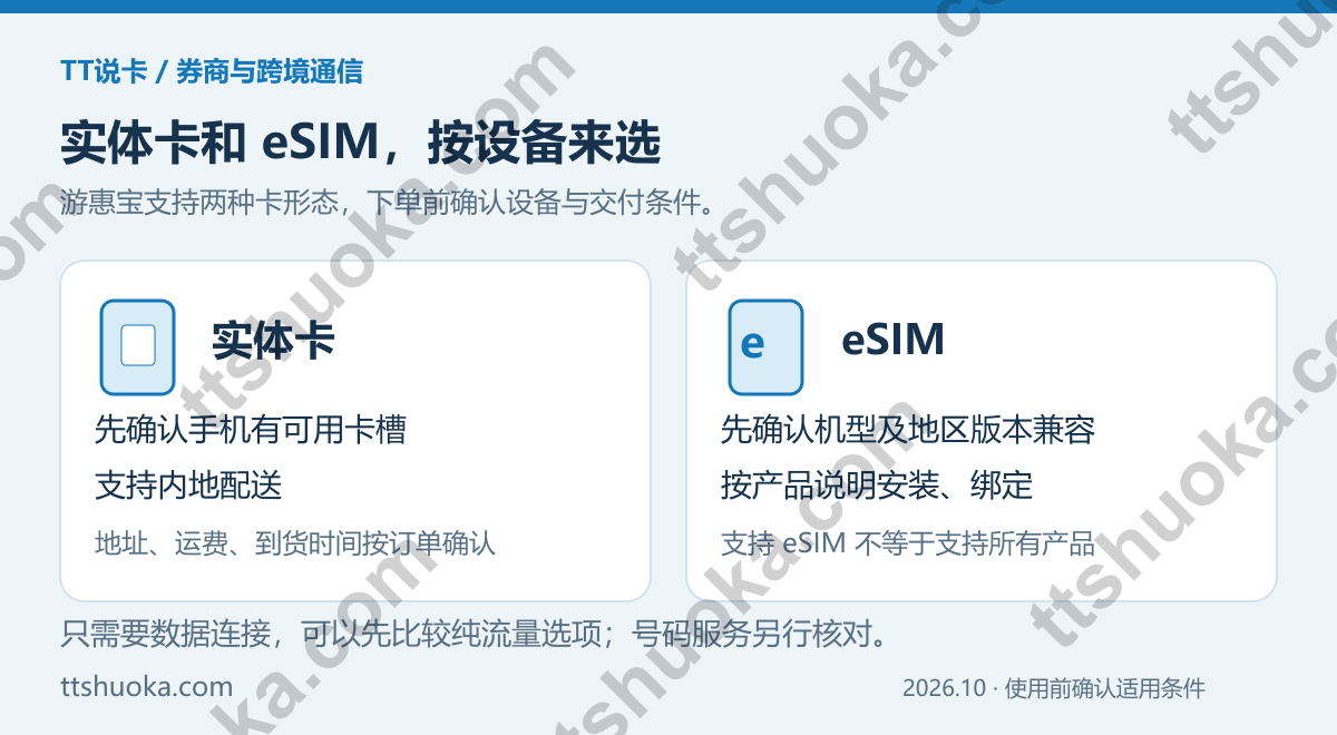 游惠宝实体卡与eSIM选择图:实体卡先确认卡槽和内地配送,eSIM先确认具体设备兼容与安装要求