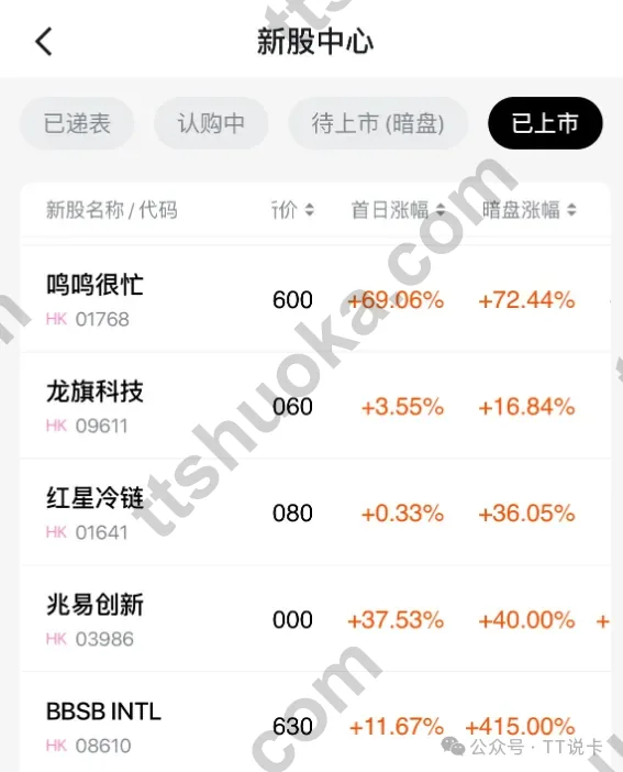 港股打新攻略文章标题截图，适合香港银行用户先了解开户、入金和申购流程