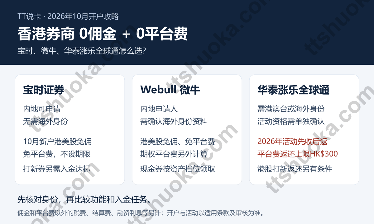 2026香港0佣金0平台费券商对比:宝时无需海外身份、微牛需确认海外身份资料、华泰活动先收后返且平台费返还上限300港币