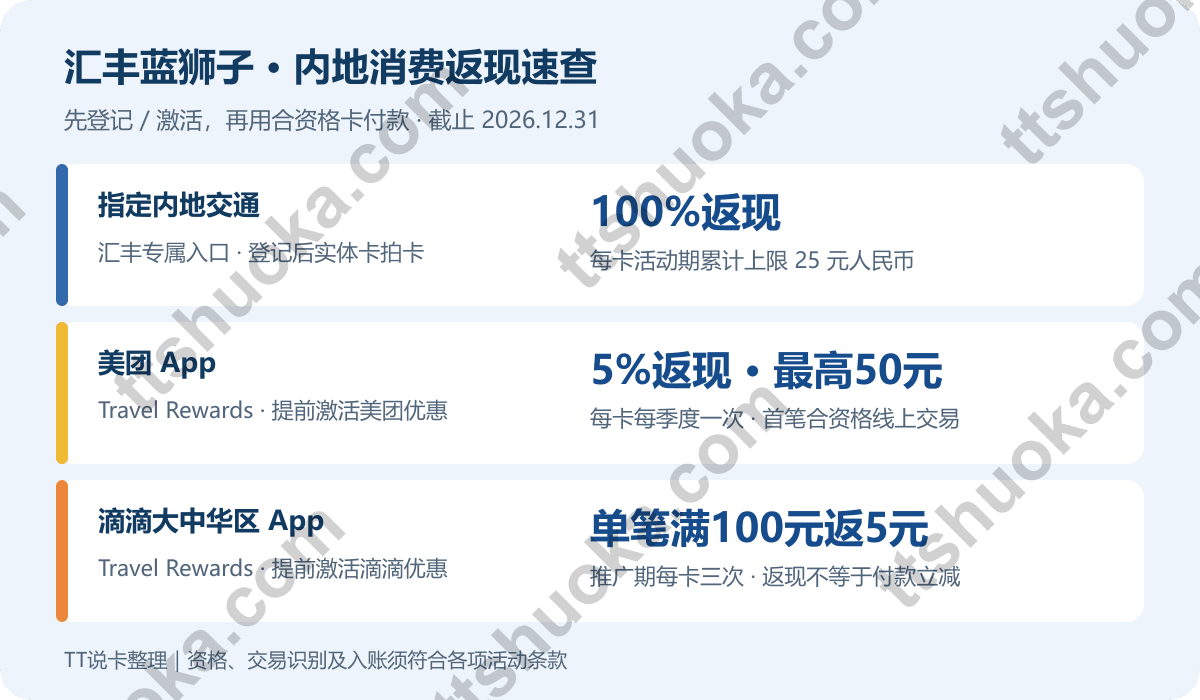 汇丰蓝狮子2026内地交通、美团与滴滴返现速查:地铁累计最高25元、美团5%最高50元、滴滴满100元返5元