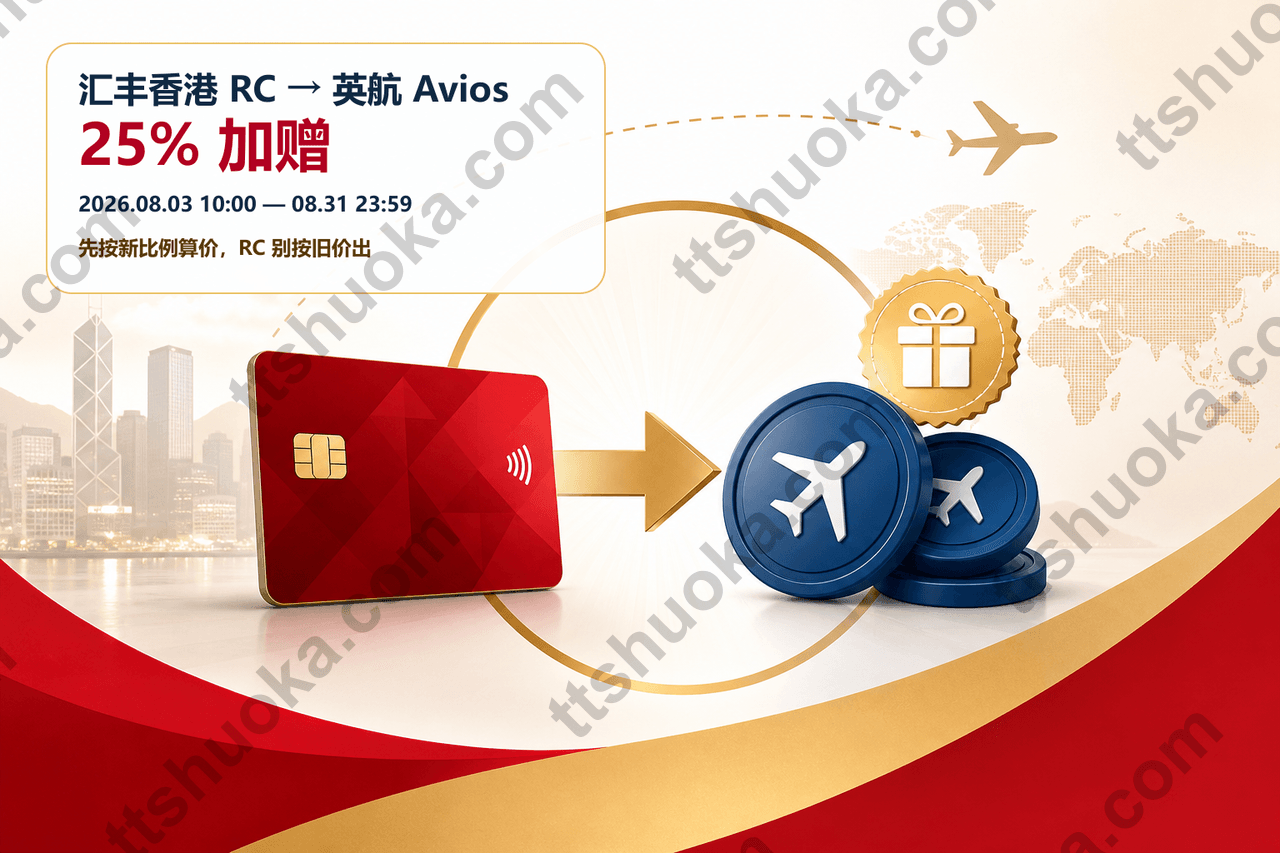 汇丰 RewardCash 转换英航 Avios 的原创主题插图,展示积分、飞行路线和加赠概念