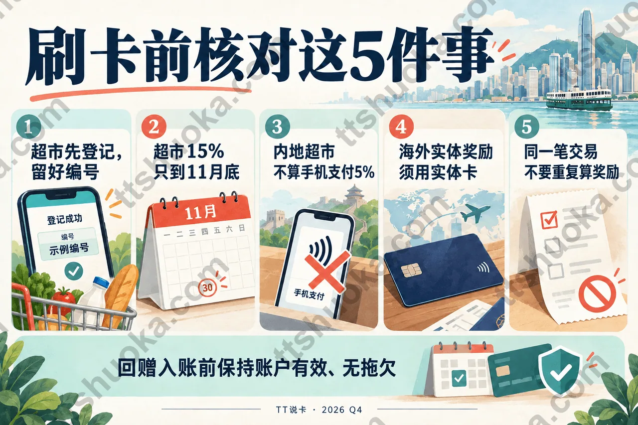 工银亚洲Q4刷卡提醒:超市先登记、11月底结束、内地超市不算手机支付奖励、海外用实体卡、勿重复计算
