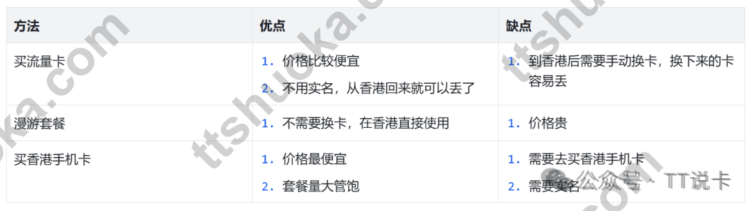 赴港开卡时买流量卡、漫游套餐和香港手机卡的选择对比