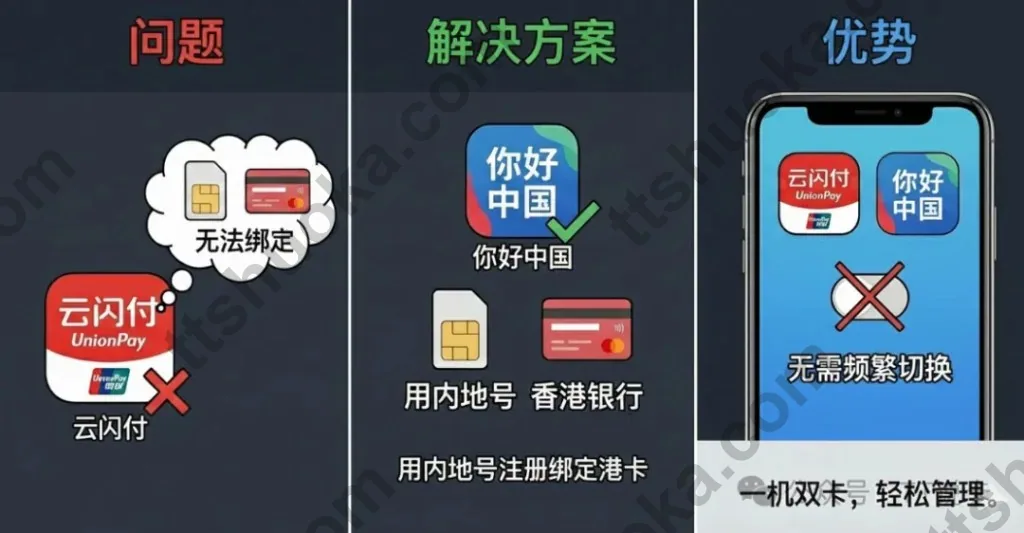Nihao China 作为第二个银联扫码支付入口的示意图