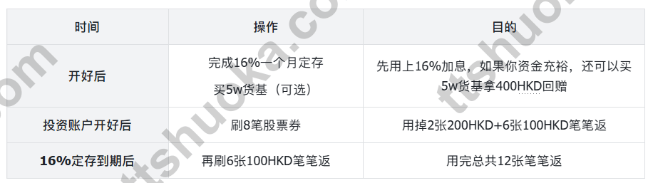 香港平安数字银行开户奖励任务时间规划表