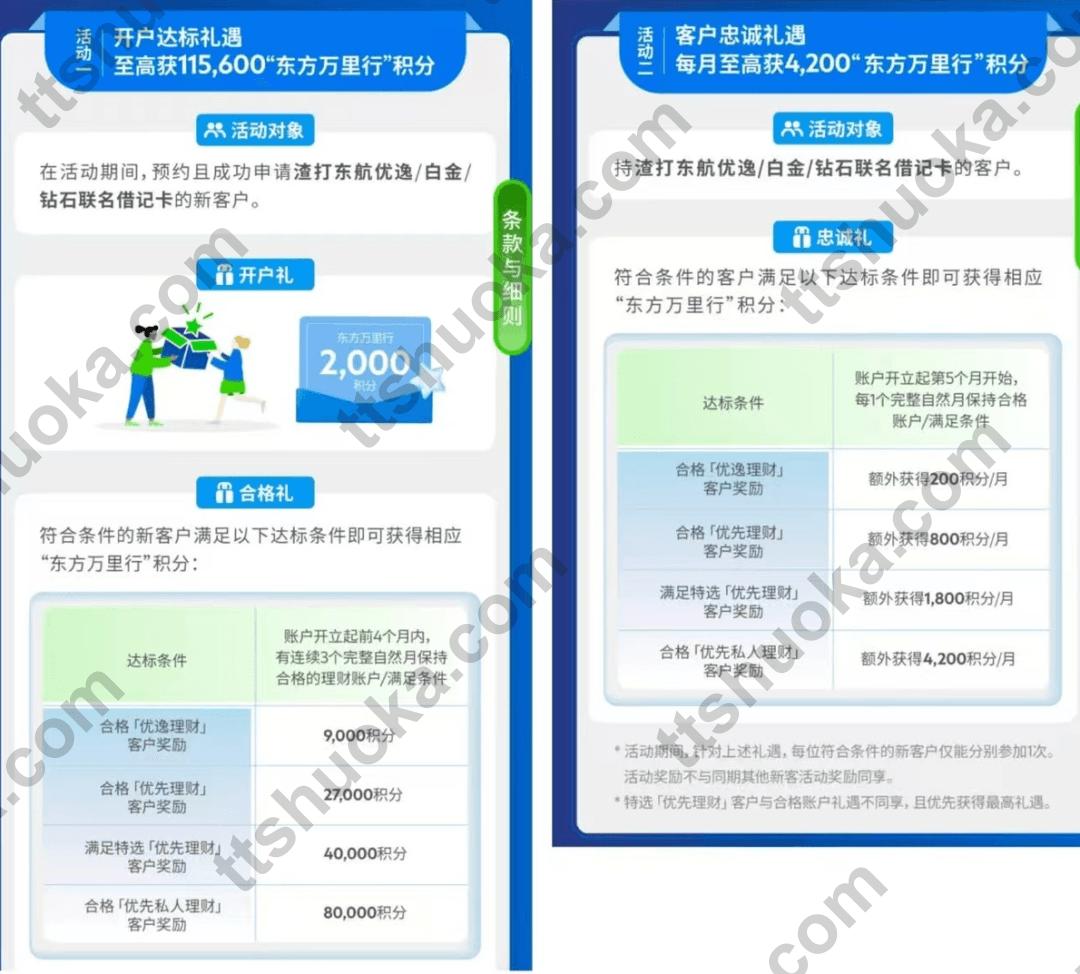 渣打东航联名借记卡新人礼遇，展示2000开户积分、27000优先理财达标礼和月度忠诚礼