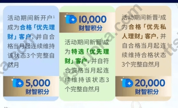 渣打银行第三季度新人礼遇财智积分表，展示5000、10000和20000积分档位