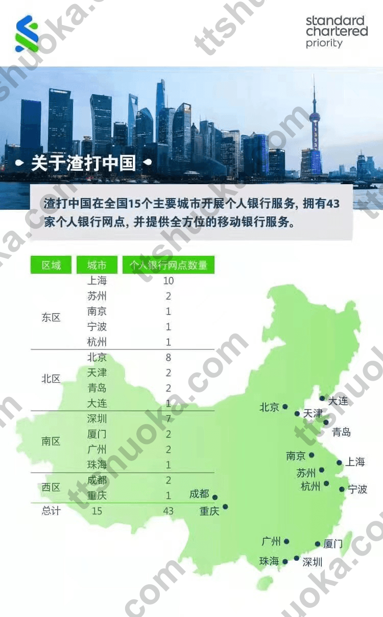 渣打中国个人银行网点城市分布图，展示15个主要城市和43家个人银行网点
