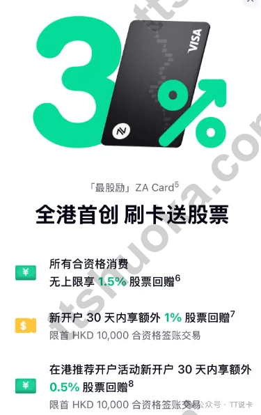 ZA Card 全港首创刷卡送股票说明，展示1.5%基础回赠、新户30天额外1%和在港推荐开户额外0.5%