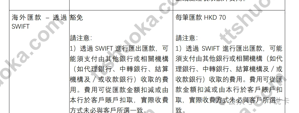 ZA Bank个人银行服务收费说明中的SWIFT海外汇款条款