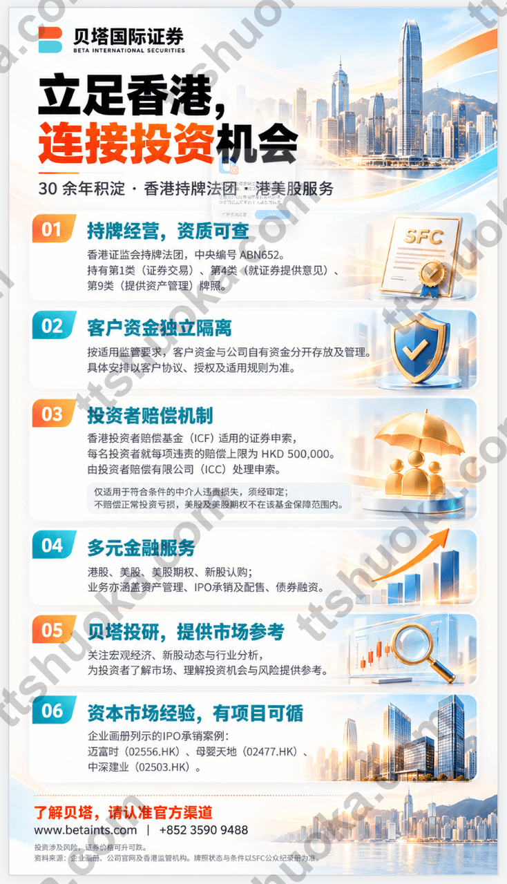 贝塔国际证券品牌介绍,包含ABN652持牌信息、客户资金隔离、投资者赔偿适用范围、多元金融服务和投研介绍