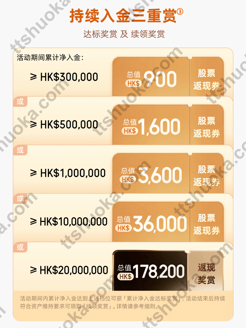 涨乐全球通持续入金五档奖励海报，50万档海报金额与详细规则存在差异