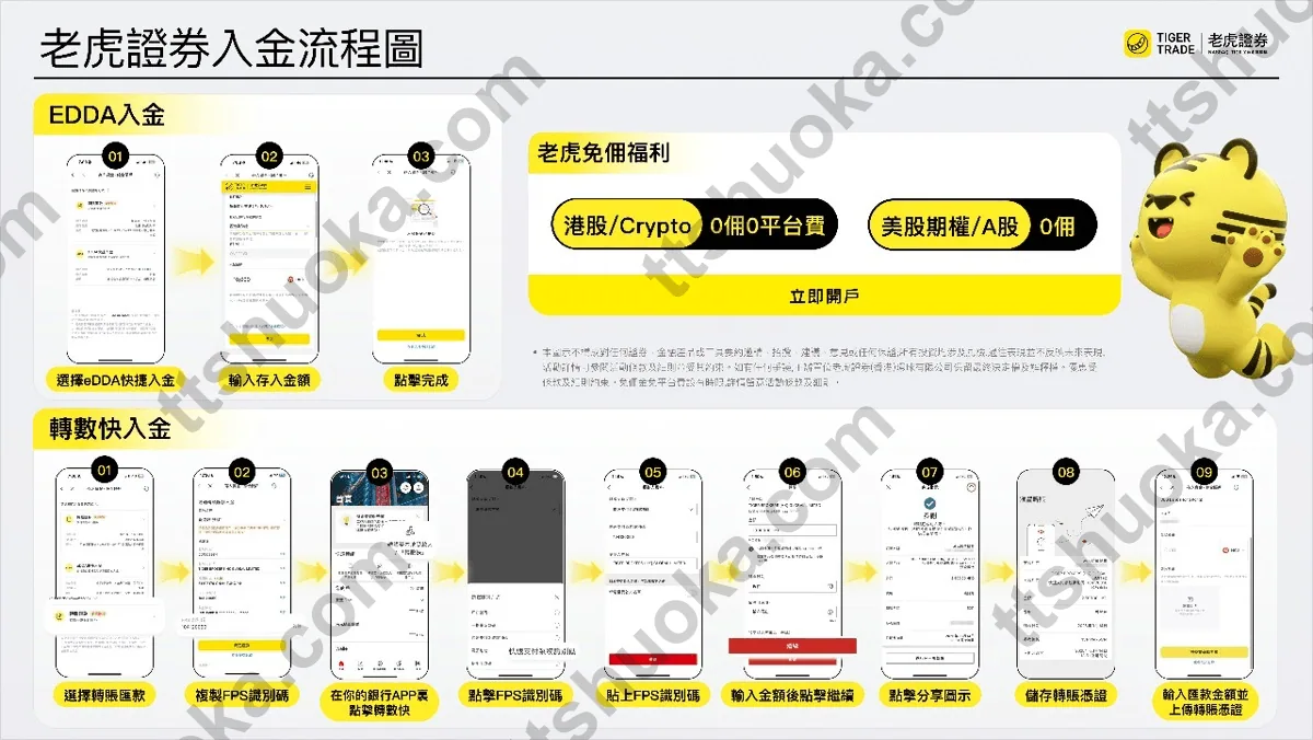 老虎证券 eDDA 快捷入金和 FPS 转数快入金操作流程图