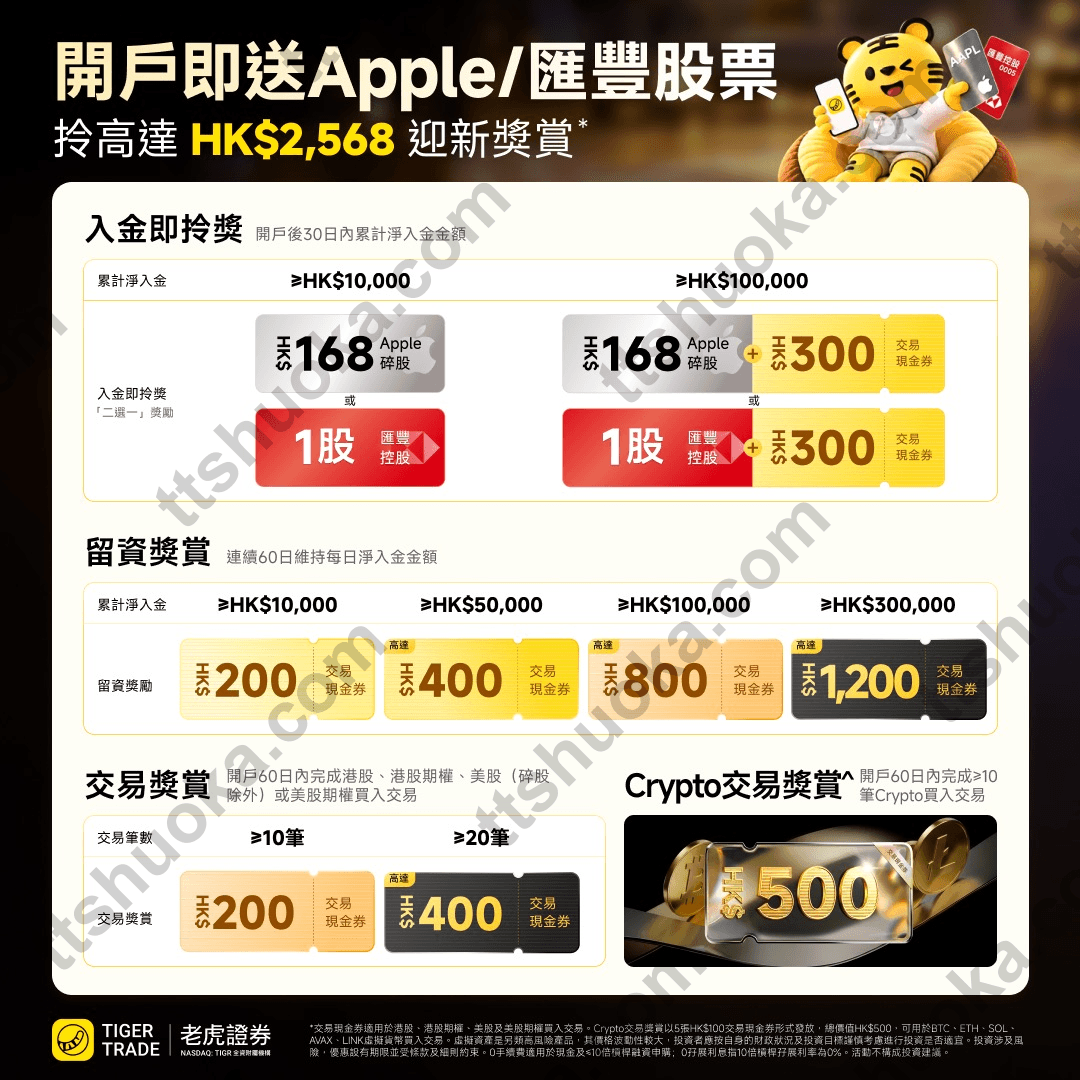 老虎证券香港 2026 年 10 月开户活动海报，展示入金、留资、交易及 Crypto 奖励档位