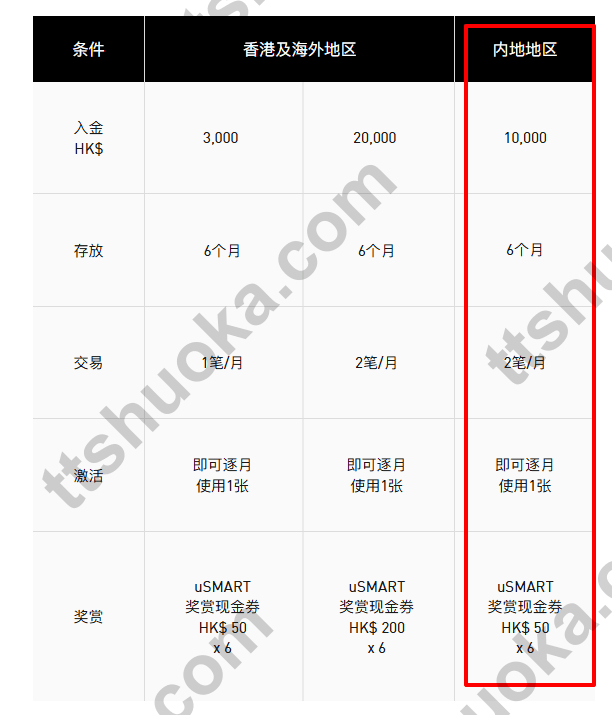 香港盈立证券 2026 开户活动海报，展示美股交易优惠和现金券礼包